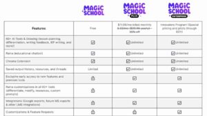 Magic School AI screenshot 4